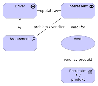 Viewpoint - Verdiforslag