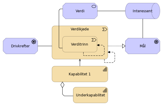 Viewpoint - Verdikjede