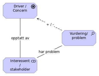 Viewpoint - Interessent concern