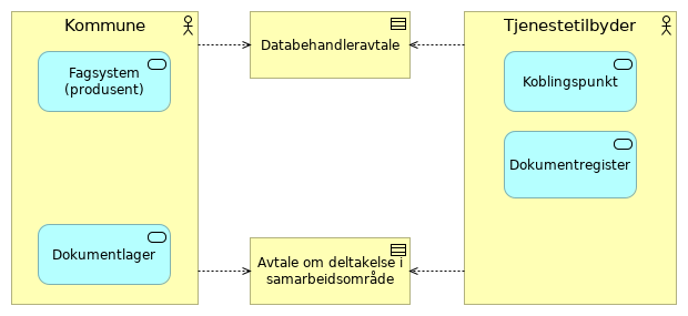 Kompakt - Konsept 2 (kommune)