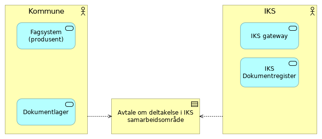 Kompakt - IKS alternativ 2