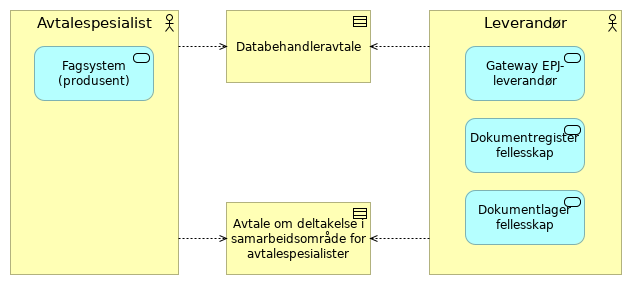 Kompakt - Avtalespesialist alternativ 2