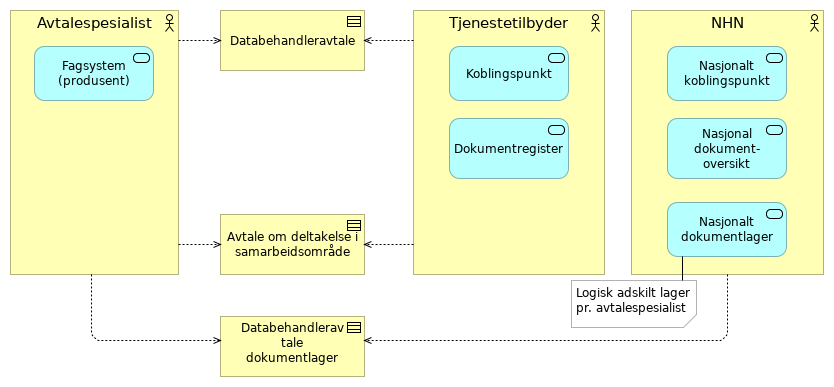 Kompakt - Konsept 1 variant (avtalespesialist) Usikker 