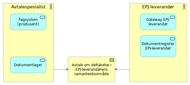 Kompakt - Leverandør alternativ 1