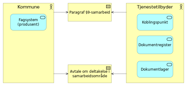 Kompakt - Konsept 1 (kommune)