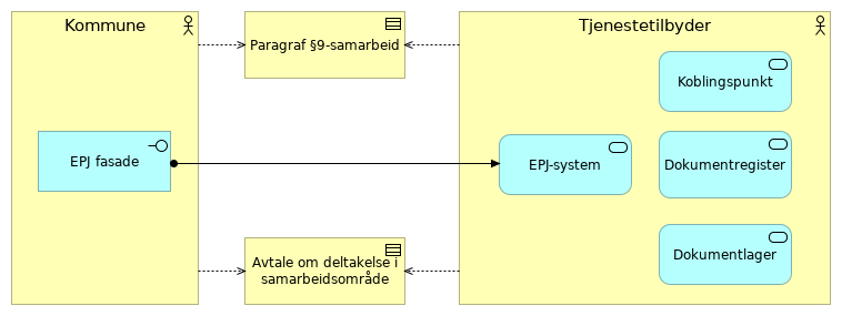 Kompakt - Konsept 3 (kommune)