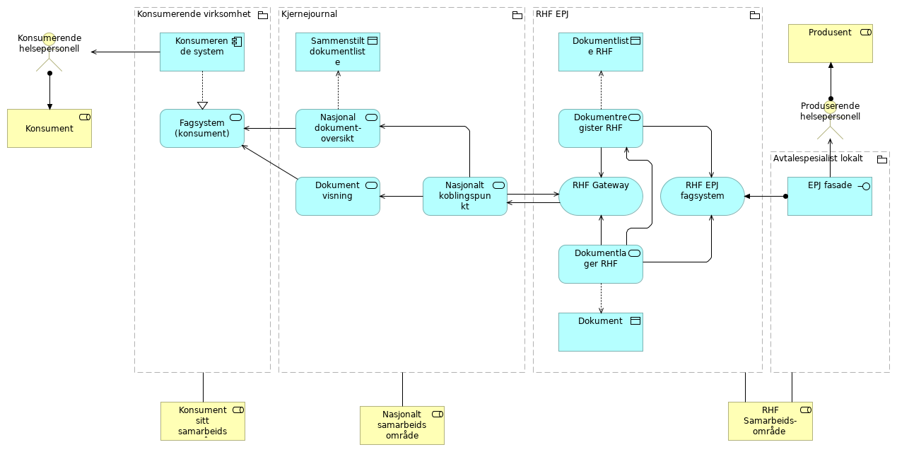 RHF alternativ 3