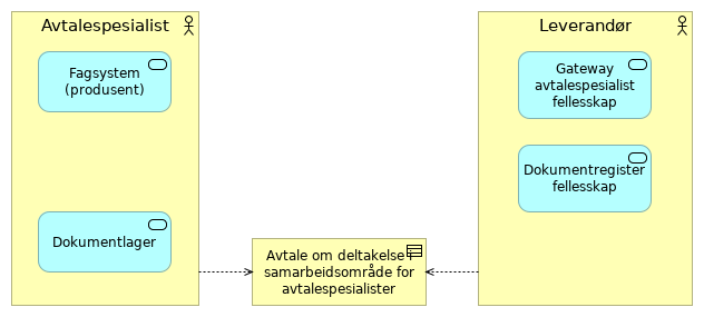 Kompakt - Avtalespesialist alternativ 1