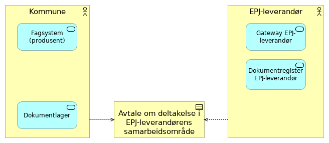 Kompakt - EPJ-leverandør alternativ 2