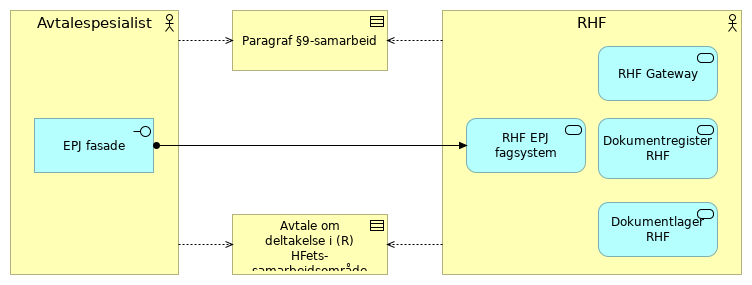 Kompakt - RHF alternativ 3