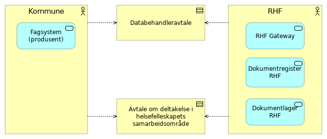 Kompakt - Helsefellesskap alternativ 1