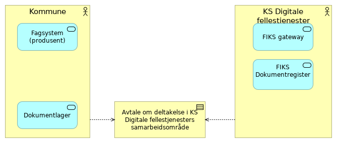 Kompakt - KS FIKS alternativ 2