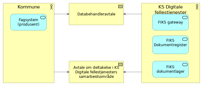 Kompakt - KS FIKS alternativ 1