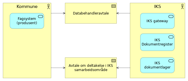 Kompakt - IKS alternativ 1