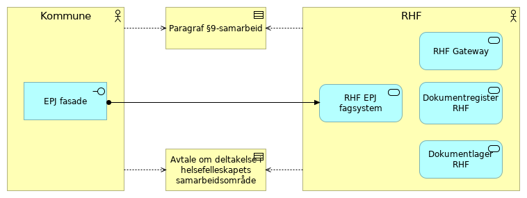 Kompakt - Helsefellesskap alternativ 3