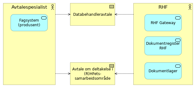 Kompakt - RHF alternativ 1